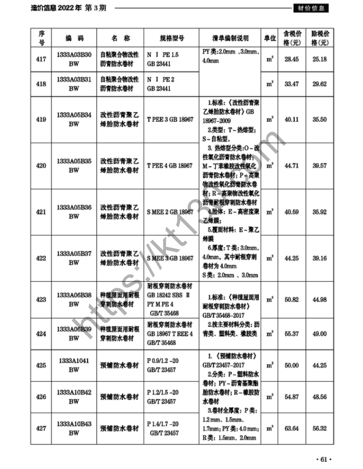 滁州市2022年3月建筑材料价_涂料，防腐防水材料_37888